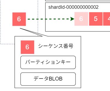 datarecord
